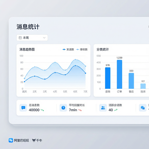 旺旺商聊官网 - 旺旺商聊忠诚客户维护客服指南